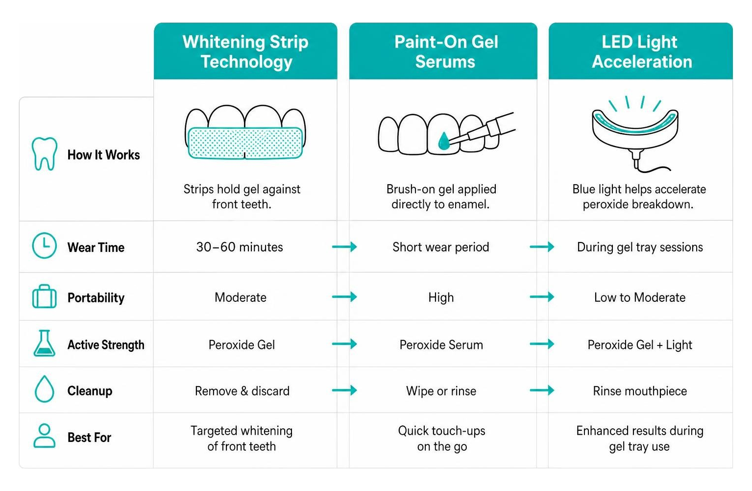 The Best Products for Instant Teeth Whitening